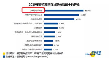 电子商务专业人才定位是